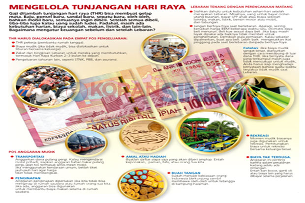 Jangan Tekor Usai Lebaran