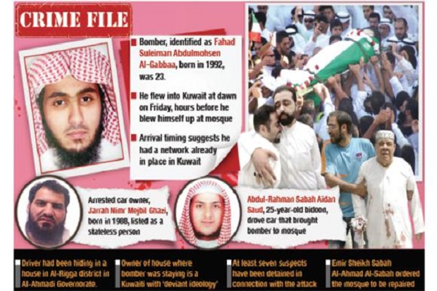 Warga Kuwait: Sunni...
