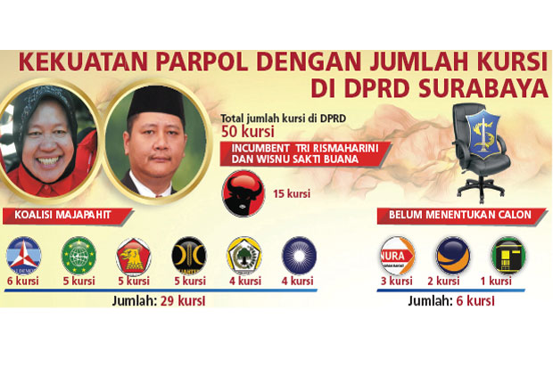 Koalisi Majapahit Harus...