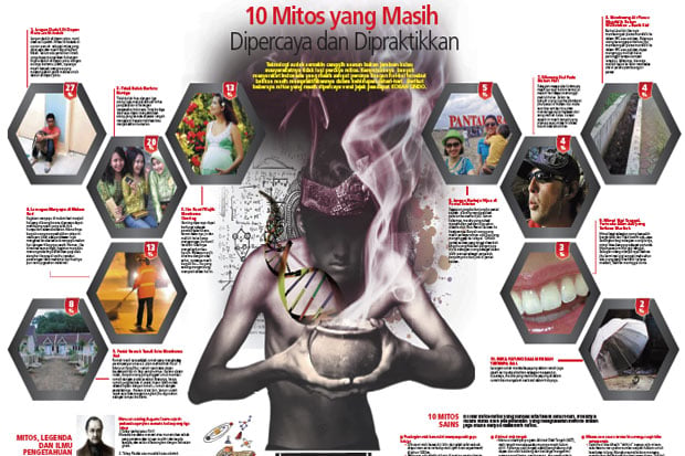 10 Mitos yang Masih...