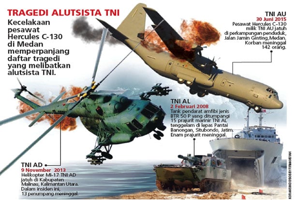 Hercules Jatuh karena...