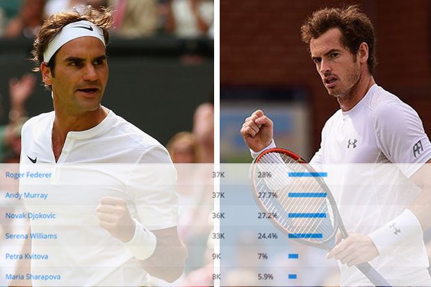 Federer-Murray Kalahkan...
