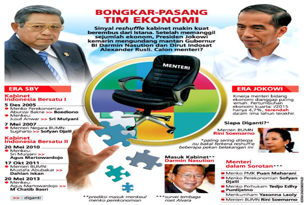 Reshuffle Kunci Perbaikan...