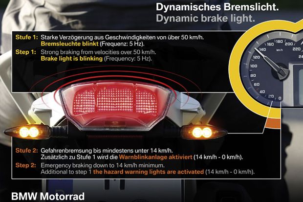 Lampu Rem Pintar Dibenamkan...