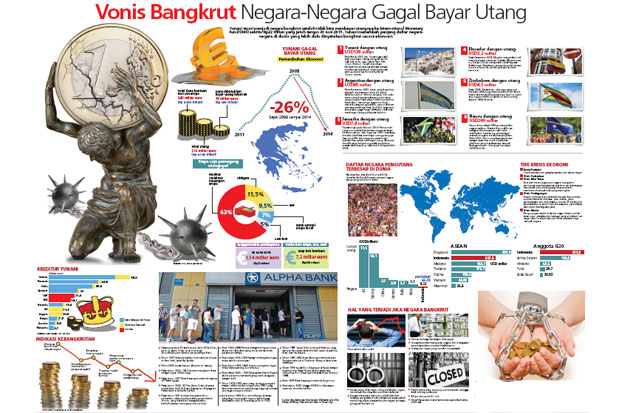 Vonis Bangkrut Negara-Negara...