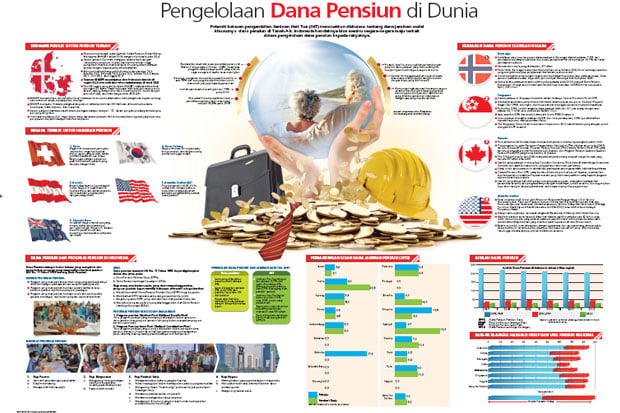 Pengelolaan Dana Pensiun...