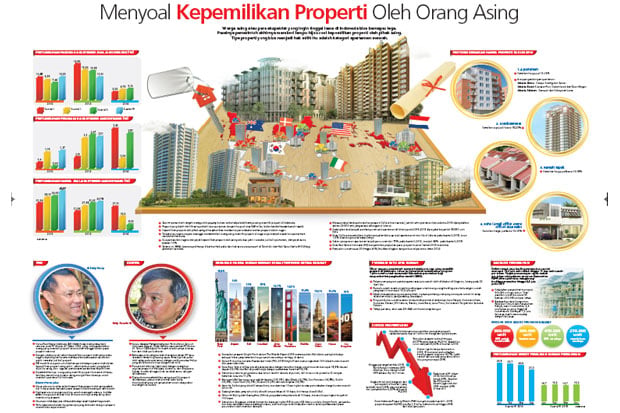 Menyoal Kepemilikan...