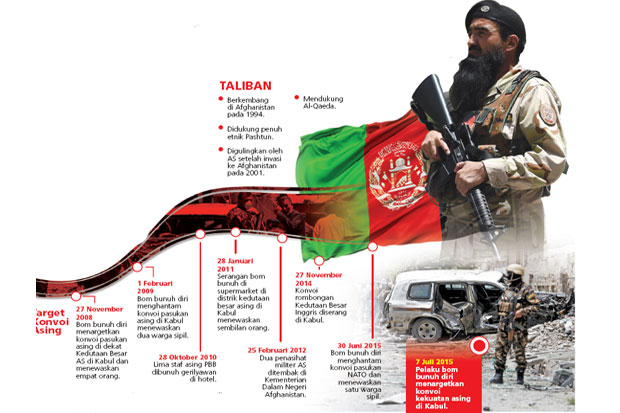 Kekerasan di Afghanistan...