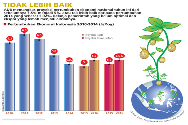 ADB Pangkas Proyeksi...