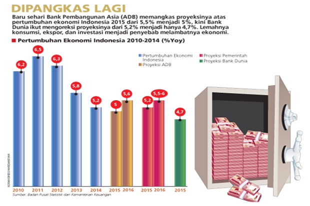 Bank Dunia Prediksi...