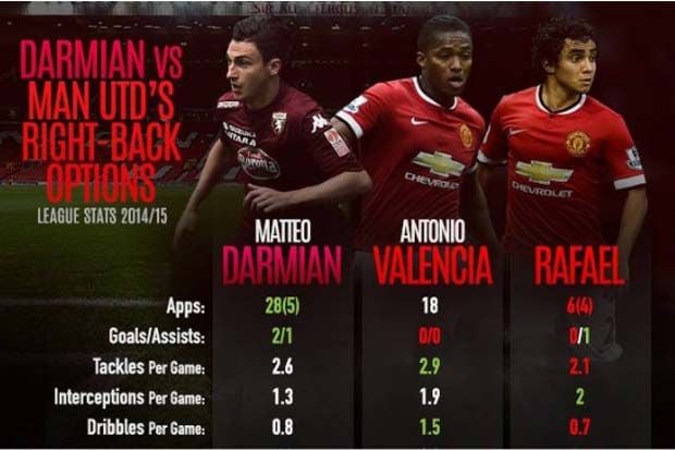 Darmian Datang, Siapa...