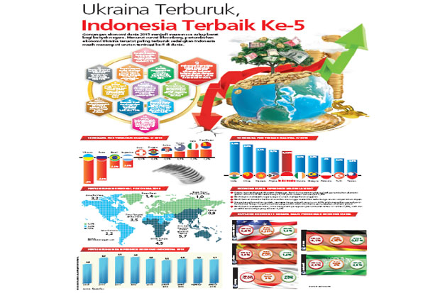 Ukraina Terburuk, Indonesia...