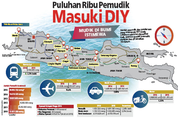 Puluhan Ribu Pemudik...