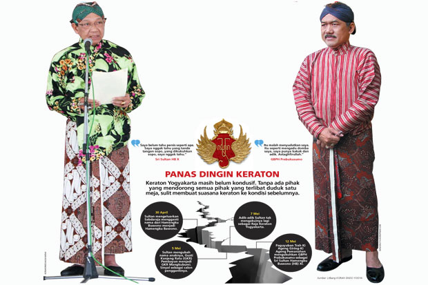 Sultan-Gusti Prabu Diadu...