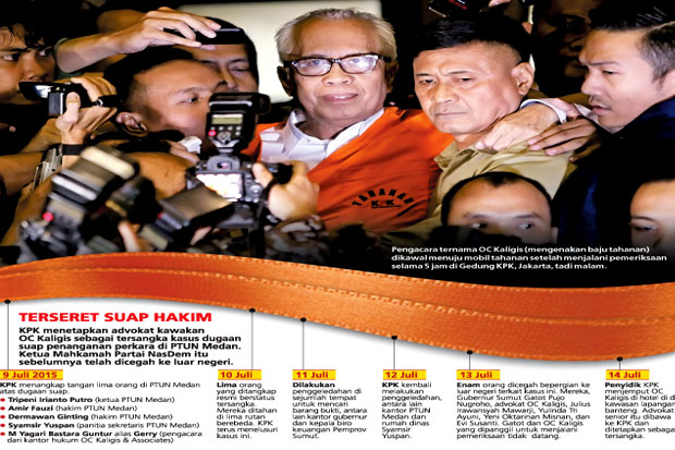 OC Kaligis Masuk Rutan...