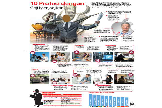 10 Profesi dengan Gaji...