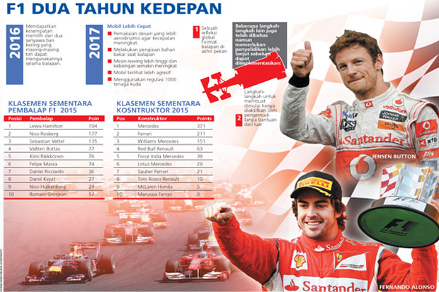 Butuh Perubahan