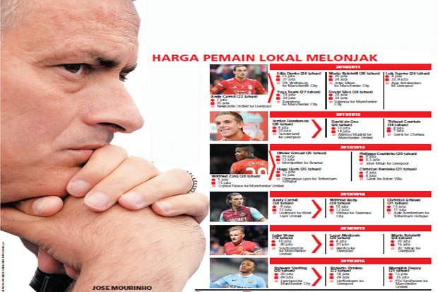 Tangan Mou Terikat