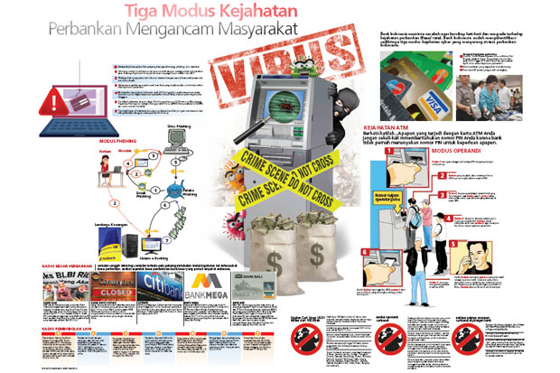 Tiga Modus Kejahatan...
