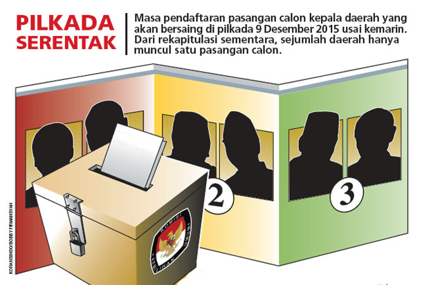 12 Daerah Tidak Penuhi...