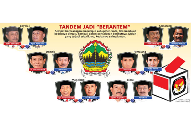Pecah Kongsi di Enam...