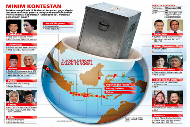 PDIP-Demokrat Barter...