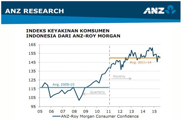 Keyakinan Konsumen di...