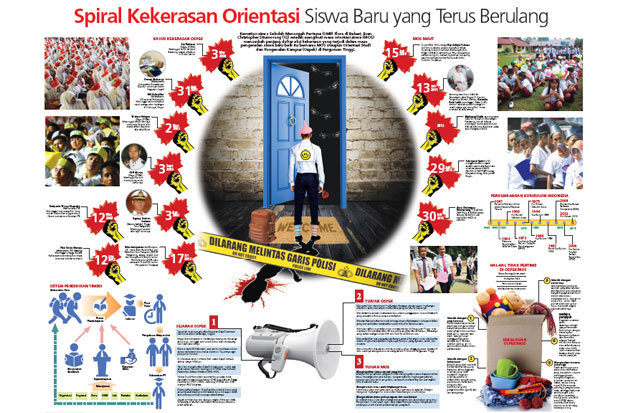 Spiral Kekerasan Orientasi...