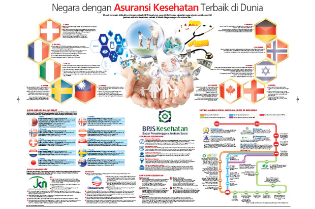 Negara dengan Asuransi...