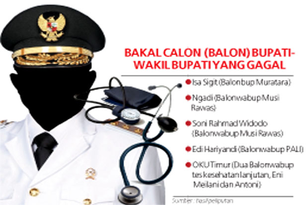 Tak Sehat, Lima Balon...