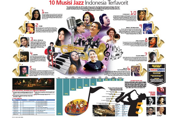 10 Musisi Jazz Indonesia...