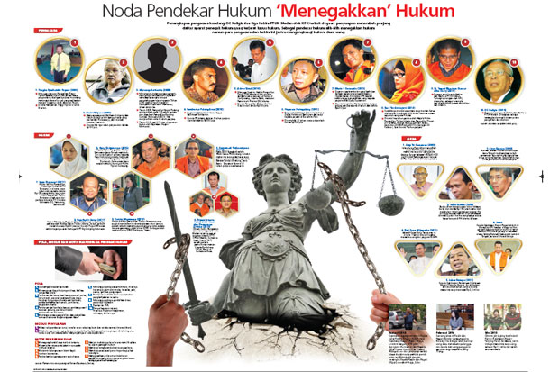 Noda Pendekar Hukum...