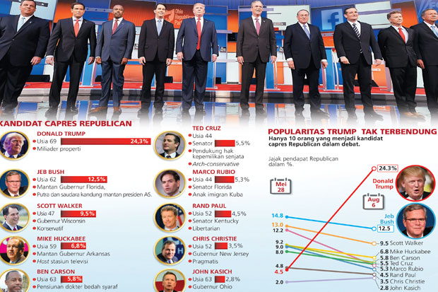 Republican Pertanyakan...