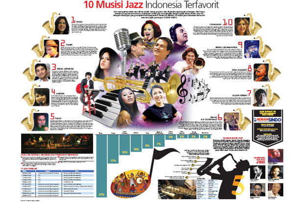 10 Musisi Jazz Indonesia...