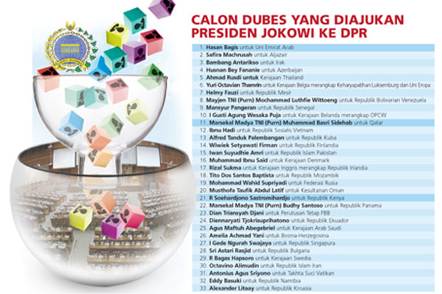 DPR Ancam Tolak Calon...