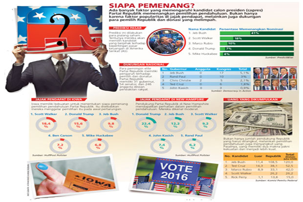 Perang Dana dan Dukungan...