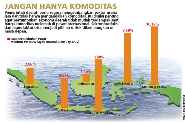 Daerah Harus Dorong...