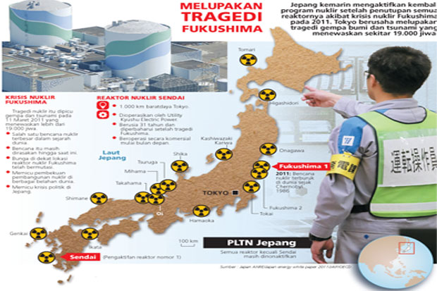 Jepang Aktifkan Lagi...