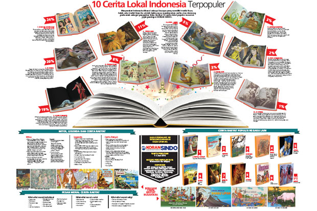 10 Cerita Lokal Indonesia...