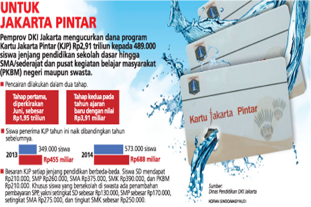 KJP Tidak Bisa Tarik...