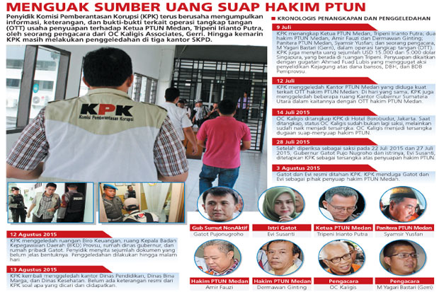 Lagi,KPK Geledah 3 Kantor...