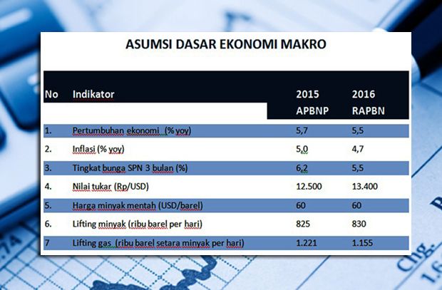 Ini Asumsi Dasar Ekonomi...