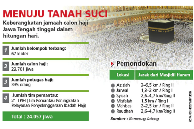 24.057 Calhaj Jateng...
