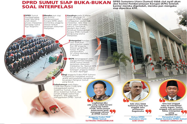 DPRD Sumut Memalukan