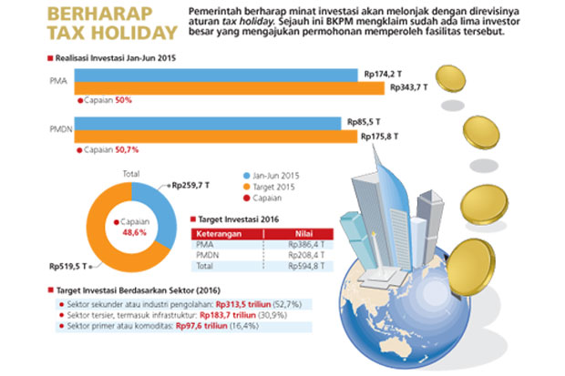 Minat Investasi Diklaim...