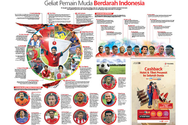 Geliat Pemain Muda Berdarah...