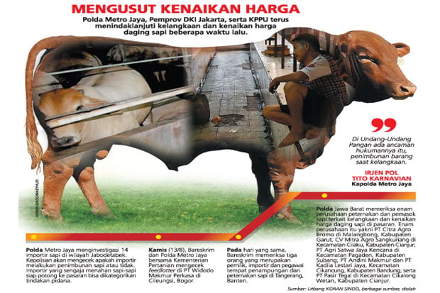 Polisi Bidik Sindikat...
