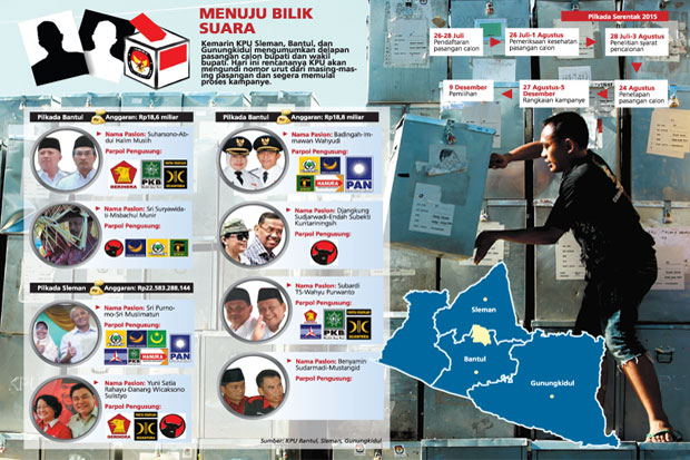 Delapan Pasangan Calon...