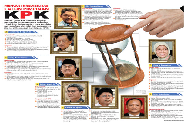 Pansel KPK Telusuri...