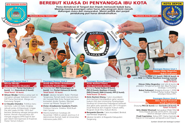 Pertarungan Pilkada...